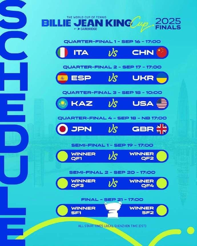 官方：郑钦文退出比利-简-金杯总决赛，王曦雨替补出战